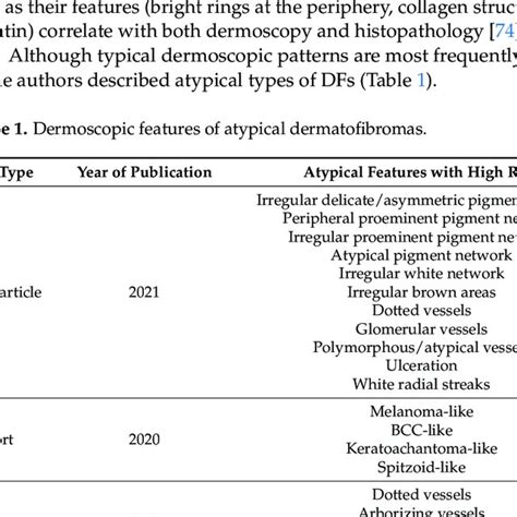 Dermoscopic Features Of Atypical Dermatofibromas Download Scientific