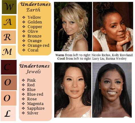 Author Resource Writing With Color Description Guide Words For Skin