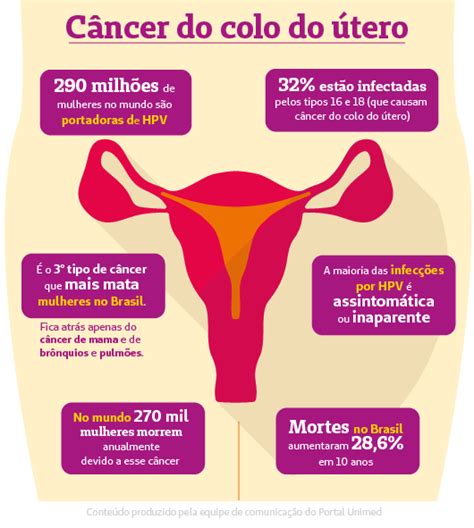 Ahora bien, es necesario que las personas entiendan que la mejor forma de hacerle frente a la misma, es conociéndola. Impacto do tratamento do câncer de colo uterino no ...