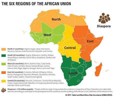 The African Union Is On A Mission To Transform The Continent By 2063