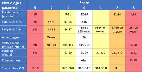 O2 Saturation Level Blood Oxygen Chart Best Picture Of Chart Anyimageorg
