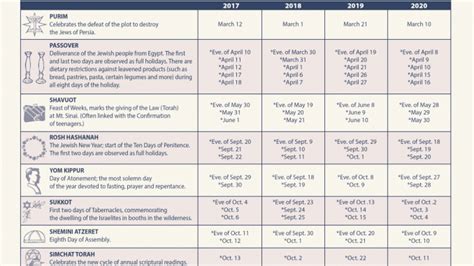 April 2023 Calendar With Jewish Holidays Get Calendar 2023 Update