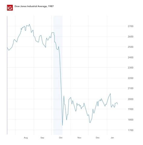If you own 100 shares of a stock that you bought for $10 per share, your. What Would Happen To Bitcoin If The Stock Market Crashes ...