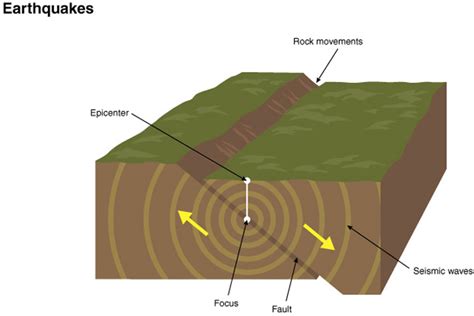 The tsunami is generated between the island of sumatra and the sunda trench. 33 Diagram Of An Earthquake With Labelling - Wiring ...