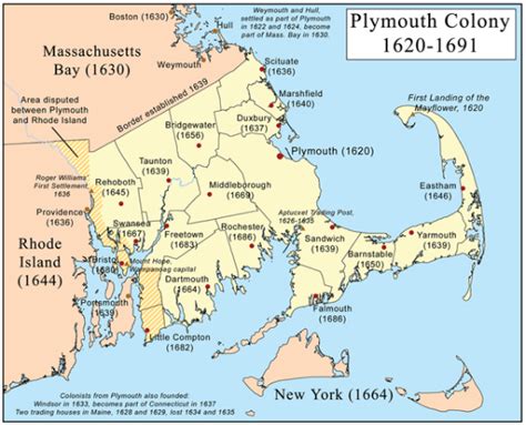 The Colonies Plymouth