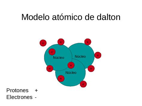 Modelo Atômico De Dalton Teoria Atômica