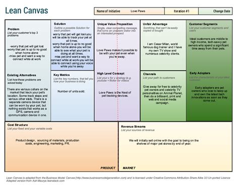 Free Lean Canvas Template Word Template Lean Canvas Business Planning