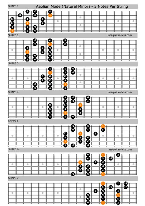 The Aeolian Mode Guitar Lesson Diagrams And Theory Images And Photos