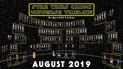 Star Wars Canon Universe Timeline August 2019 Youtube