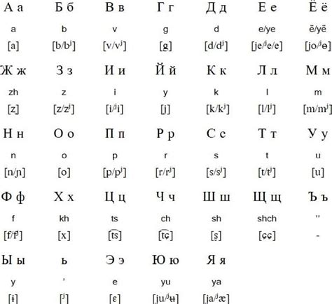 How To Write In Cyrillic In Word Shalomecorg