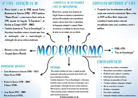 Mapa Mental Modernismo 2 Fase Brainstack Images