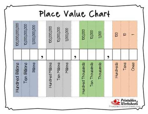 Place Value Chart To Billions