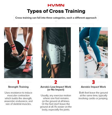 How To Add Cross Training To Your Workouts Chevaun