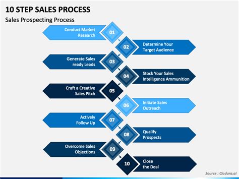 10 Step Sales Process Powerpoint Template Ppt Slides