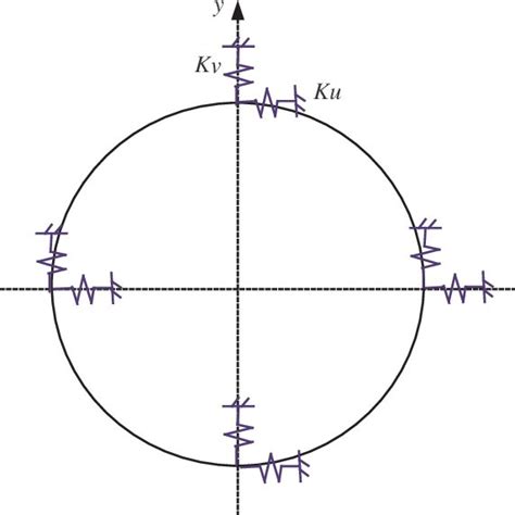 Triangular Pulse Function Download Scientific Diagram