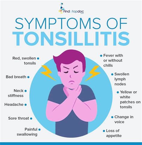 Using Cbd Oil For Tonsillitis An Inflammation Of The Tonsils
