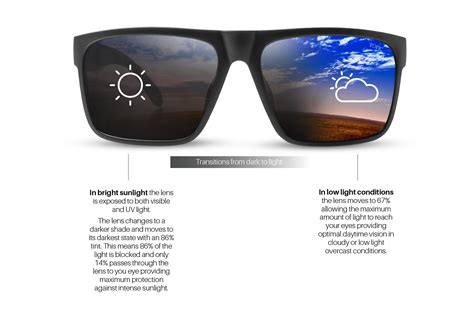 Photochromic Lens Polarized Sunglasses — Tonic Polarised Eyewear