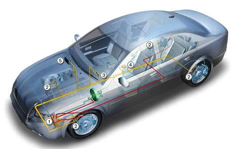 What Is Esp In Cars Carbiketech