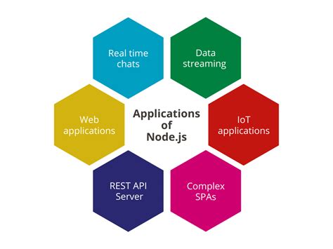 What Is Nodejs And Why You Should Use It