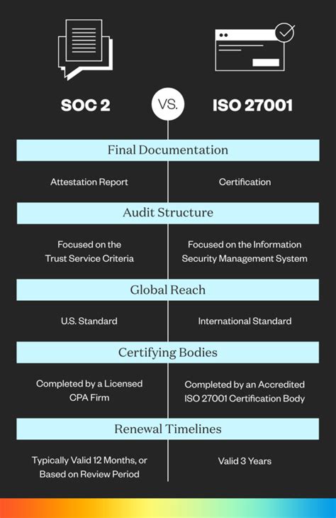 What Is Soc 2 Complete Guide To Soc 2 Reports And Compliance A Lign