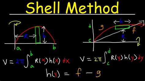 Shell Method Volume Of Revolution Youtube