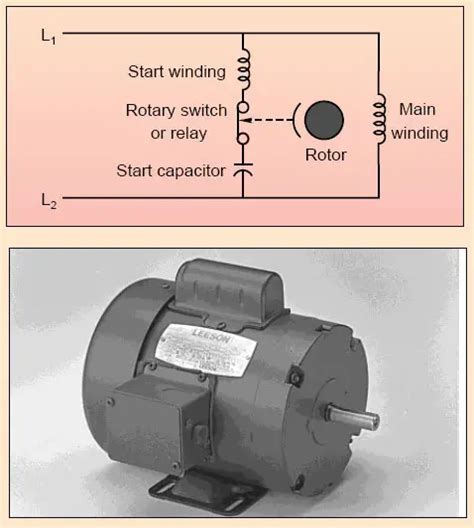 Split Phase And Capacitor Start Induction Motors