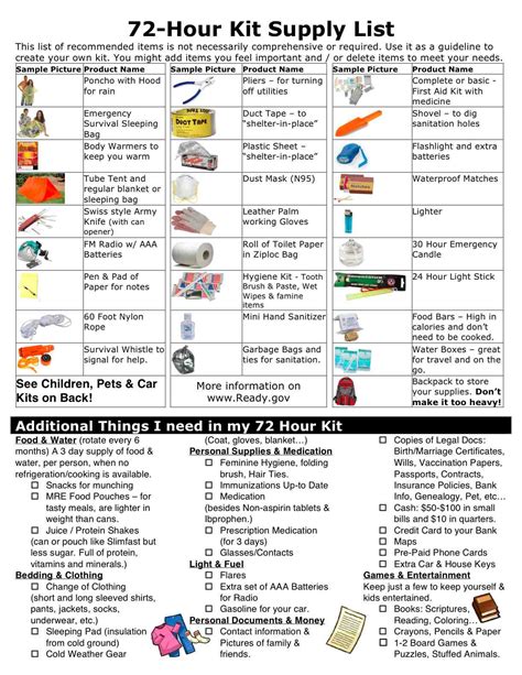 You can use the canned goods, dry mixes, and other staples on your cupboard shelves. Emergency Survival Kit University of California - Berkley ...