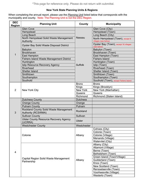 New York Household Hazardous Waste Collection Event Annual Report