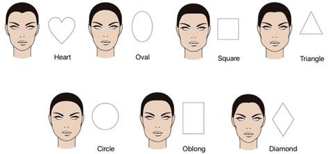 How To Determine Your Face Shape