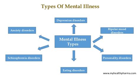 Mental illness refers to all of the diagnosable mental mental disorders in children are quite common and sometimes severe. Mental Health Basic