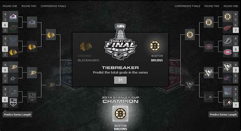 2014 Nhl Stanley Cup Playoff Picks And Predictions Total Sports Blog