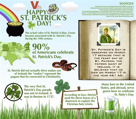 Printable St Patricks Day Facts