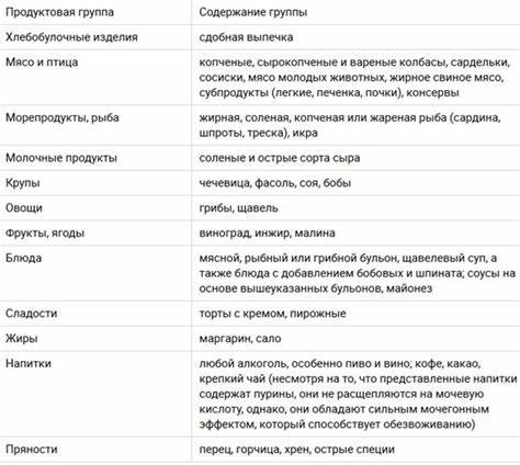 Диета протасова сыроедение