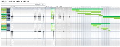 Free Project Portfolio Management Excel Spreadsheet