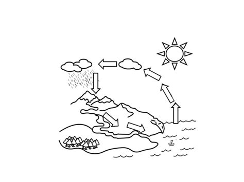 Dibujos Del Ciclo De Agua A Lápiz Listos Para Imprimir