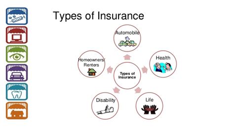 Different kinds of insurance plans. Types of insurance
