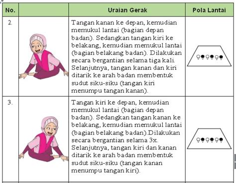 Dilansir dari jakarta tourism (2016), tari indang muncul sekitar abad 13 ketika pedagang arab datang menjajakan dagangannya di pesisir tanah minang. SD6 Tema 2.2 - Bekerja sama mencapai Tujuan - Revisi 2018 ...