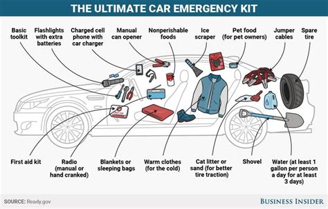 Heres Everything You Should Keep In Your Car In Case Of An Emergency