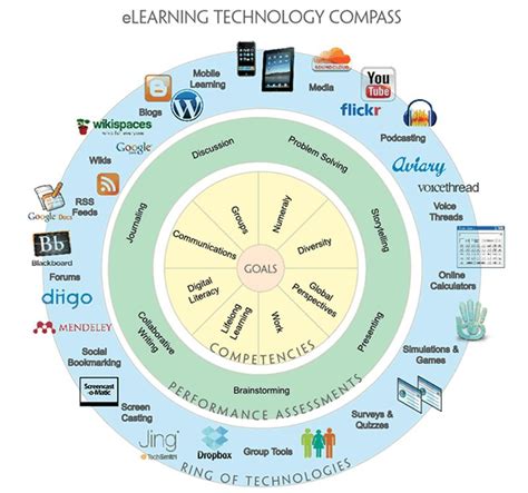 What Is Edtech An Overview For Educators