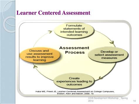 Closing The Loop The Assessment Process From Outcomes To Academic Excellence Budgetary