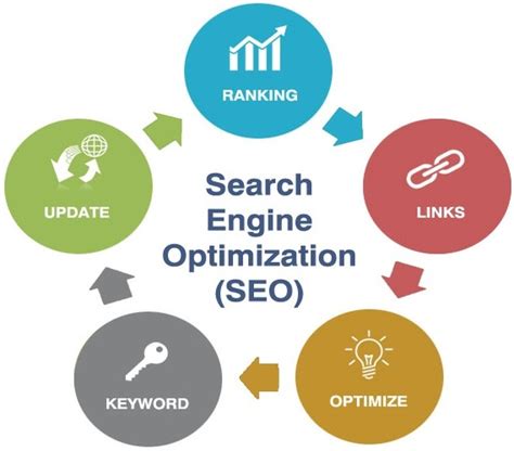 Best Seo Service Provider Search Engine Optimization Company Aurangabad