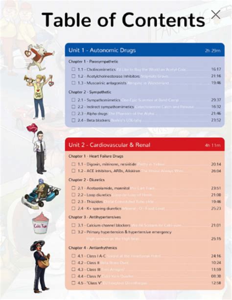 Sketchypharm Companion Workbook Sketchymedical