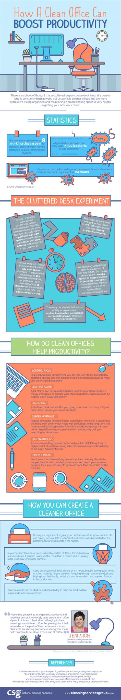 How A Clean Office Can Boost Productivity Infographic Mike