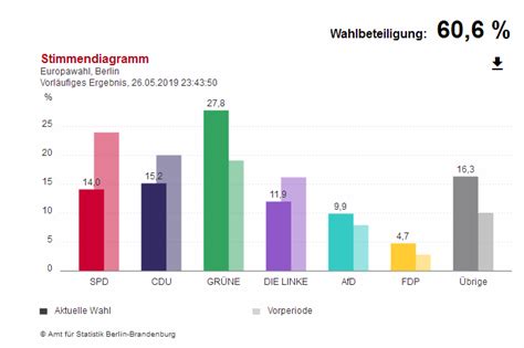Touristen aus deutschland können ab diesem wochenende ins nachbarland reisen. Aktuelle Tageszeitung Reinickendorf