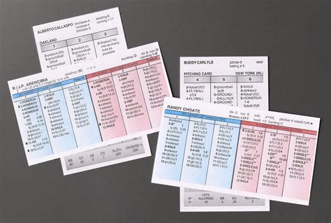 Strat-O-Matic Baseball Cards | Baseball cards, Baseball, Cards