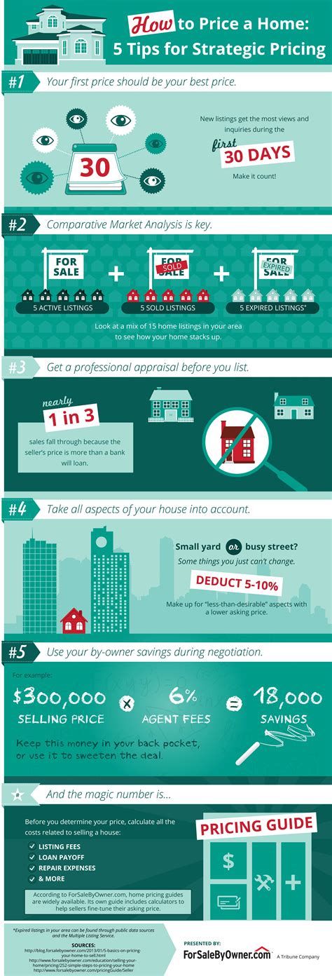 How To Price A Home 5 Tips For Strategic Pricing Infographic