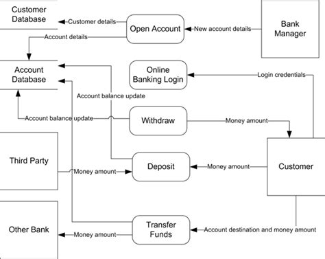 Diagram Transformer Banking Diagrams Mydiagram Online