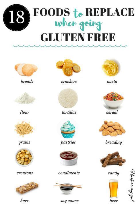 Die Besten 25 Foods With Gluten Ideen Auf Pinterest
