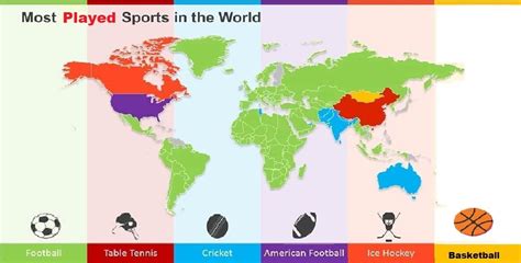 What Is The Most Played Sport In The World Sports Champic