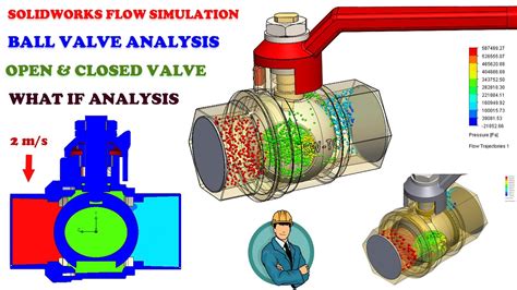 Solidworks Flow Simulation Ball Valve Parametric Study In Solidworks
